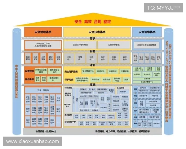 金年会官方网站入口登录系统安全性分析保障用户信息安全