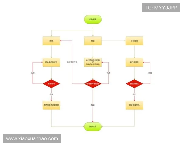 金年会网页版登录入口最新指南，轻松掌握登录流程与常见问题解决方案