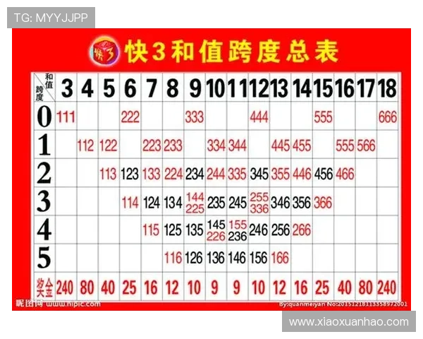 如何辨别优质快三彩票平台，避免虚假平台带来的财产损失