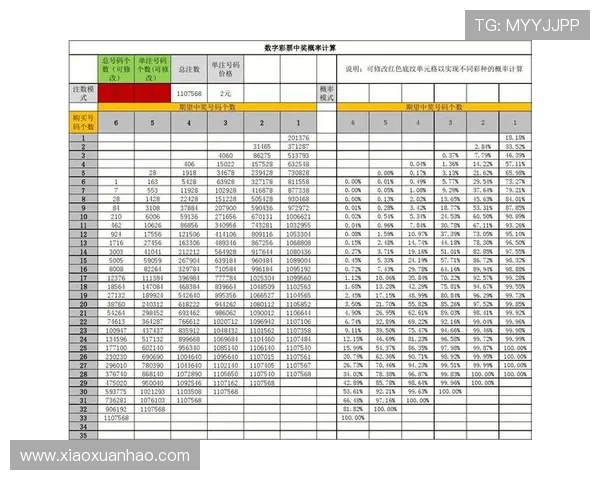 富贵三张投注规则详解帮助玩家理解不同投注组合的获胜概率与技巧
