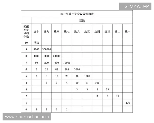 深入分析基诺型彩票和数字彩票的中奖规则及投注技巧提升中奖几率