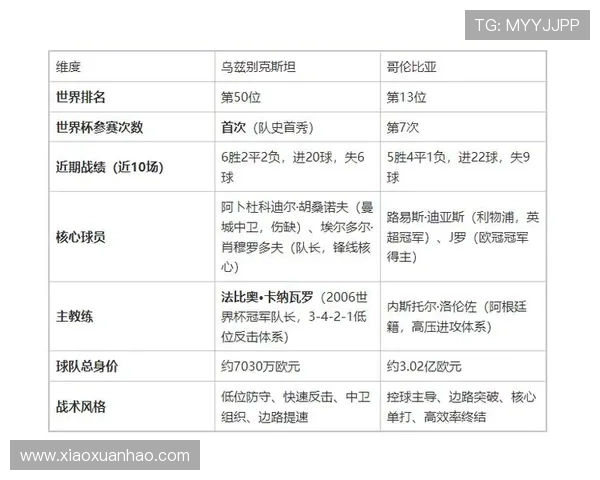 乌兹别克斯坦vs哥伦比亚比赛阵容对比分析：谁将成为比赛的关键球员